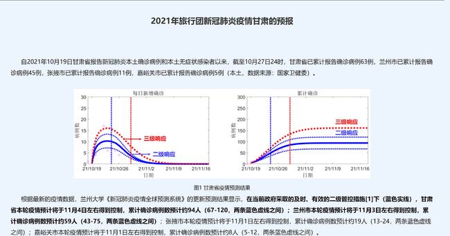 本轮疫情何时得到控制?最新预测来了/此轮疫情何时能基本控制?国家卫健委权威回应