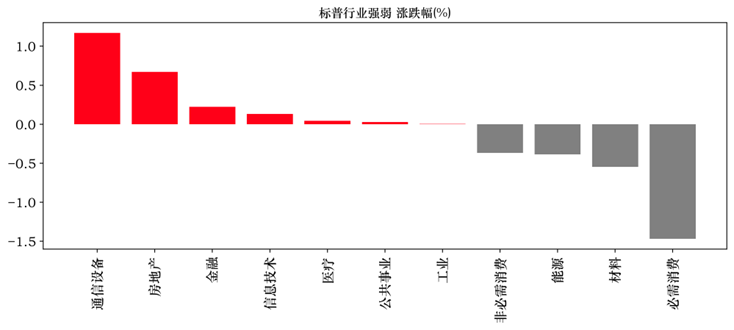 2023年5月新一轮限号/21年3月限号