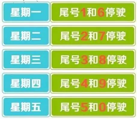 2023年5月新一轮限号/21年3月限号