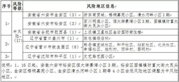 【沈阳已隔离4万多人,沈阳隔离人数】 【沈阳已隔离4万多人,沈阳隔离人数】