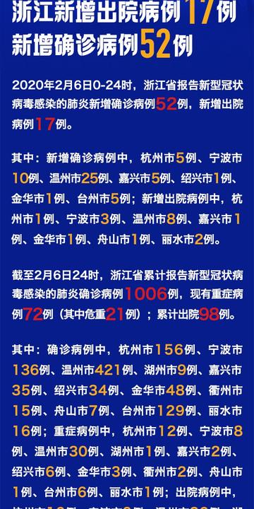 浙江新增31例本土确诊病例(浙江新增31例本土确诊病例是哪里的)