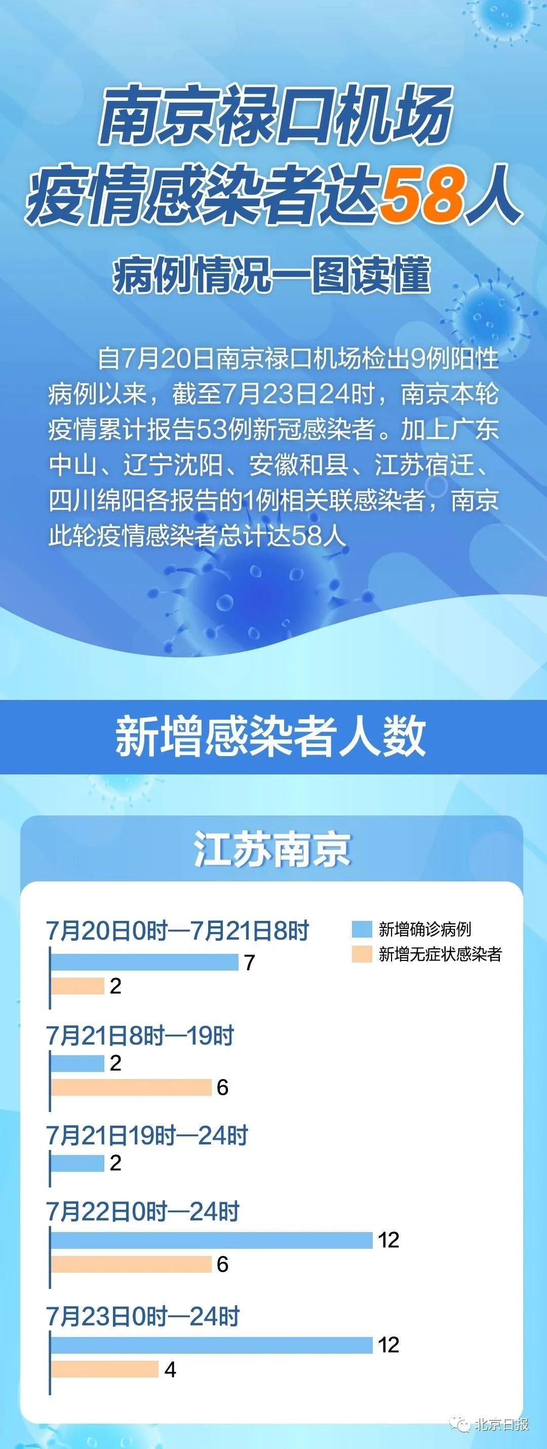 南京南疫情最新消息/na南京疫情