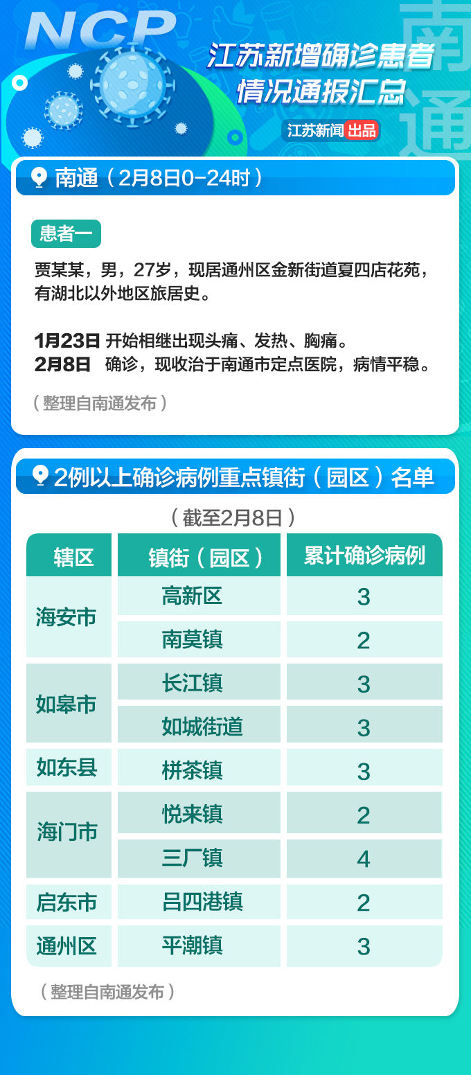 江苏连云港疫情最新消息(江苏 连云港 疫情)
