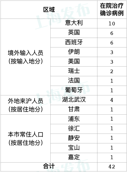 上海2确诊病例轨迹(上海2例确诊病例)