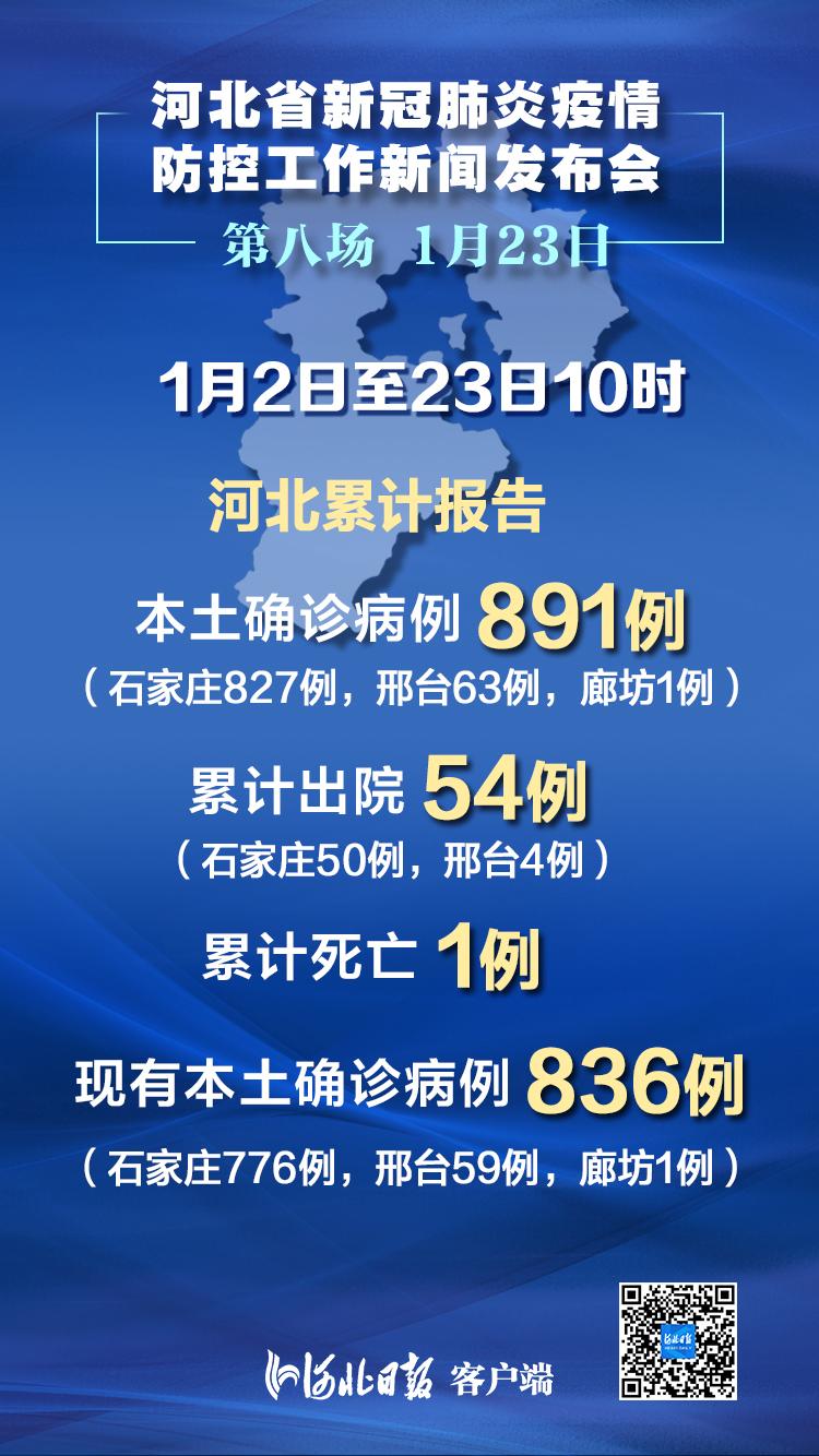 【廊坊累计报告确诊和无症状感染者46例,廊坊新增9例无症状】 【廊坊累计报告确诊和无症状感染者46例,廊坊新增9例无症状】