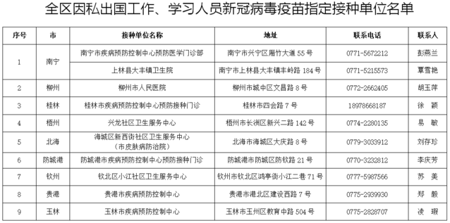 北京1确诊病例未接种疫苗曾去故宫/北京没接种疫苗的会影响出行吗