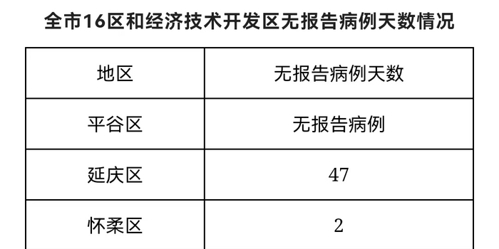 【31省新增确诊病例71例本土31例，31省新增确诊11例 其中本土2例】