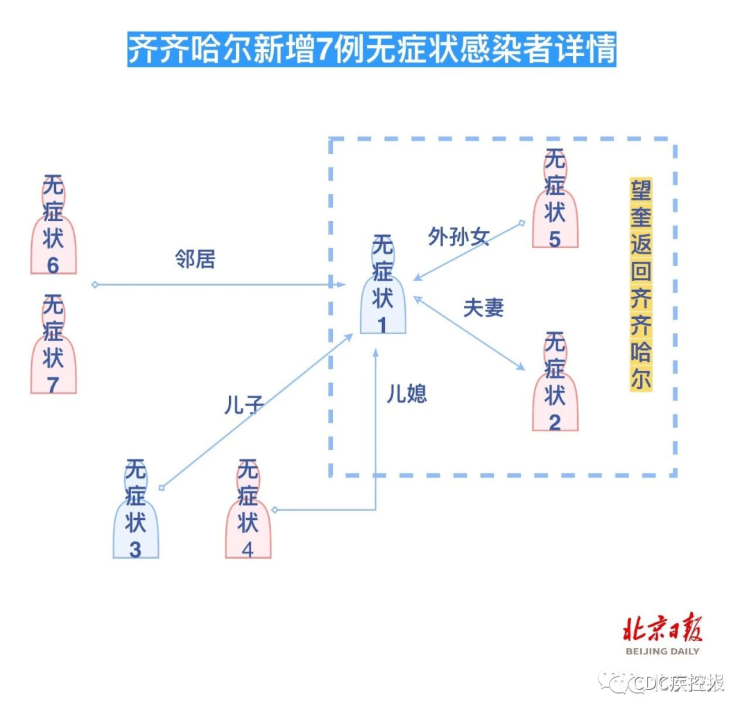 北京新增1个高风险地区/北京新型冠状病毒高风险地区有哪些 北京新增1个高风险地区/北京新型冠状病毒高风险地区有哪些