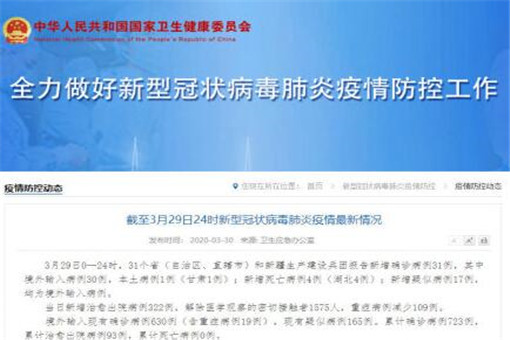 【31省区市新增确诊4例2例为本土，31省区市新增确诊76例本土40例】