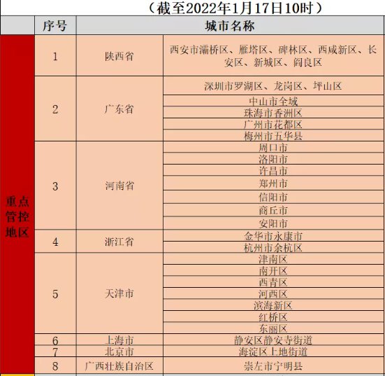 北京出入最新规定(北京出入最新规定八月)
