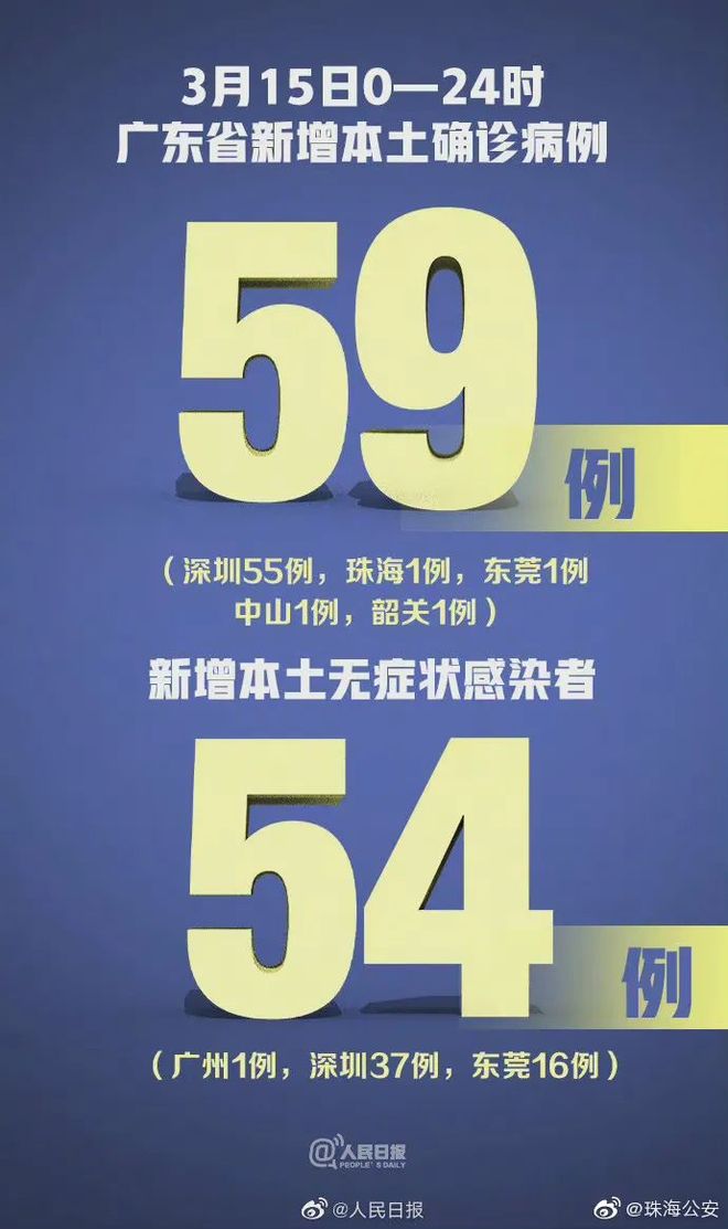 【广东新增32例本土确诊25例在深圳，广东新增2例本土确诊 广州深圳各1例】