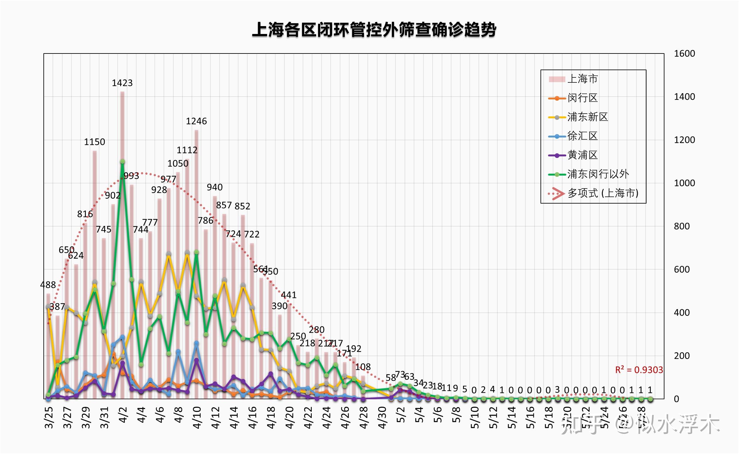 上海新增本土确诊41例(上海新增本土确诊5例)
