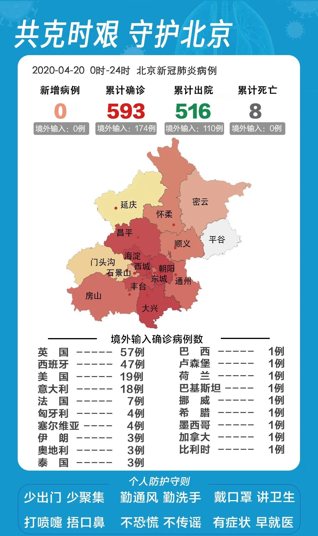 北京新增4个高风险地区(北京新冠疫情高风险地区有哪些)