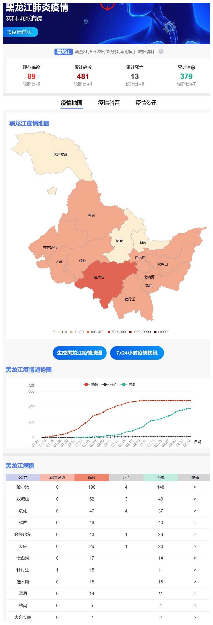东北疫情最新消息/东北疫情最新通报