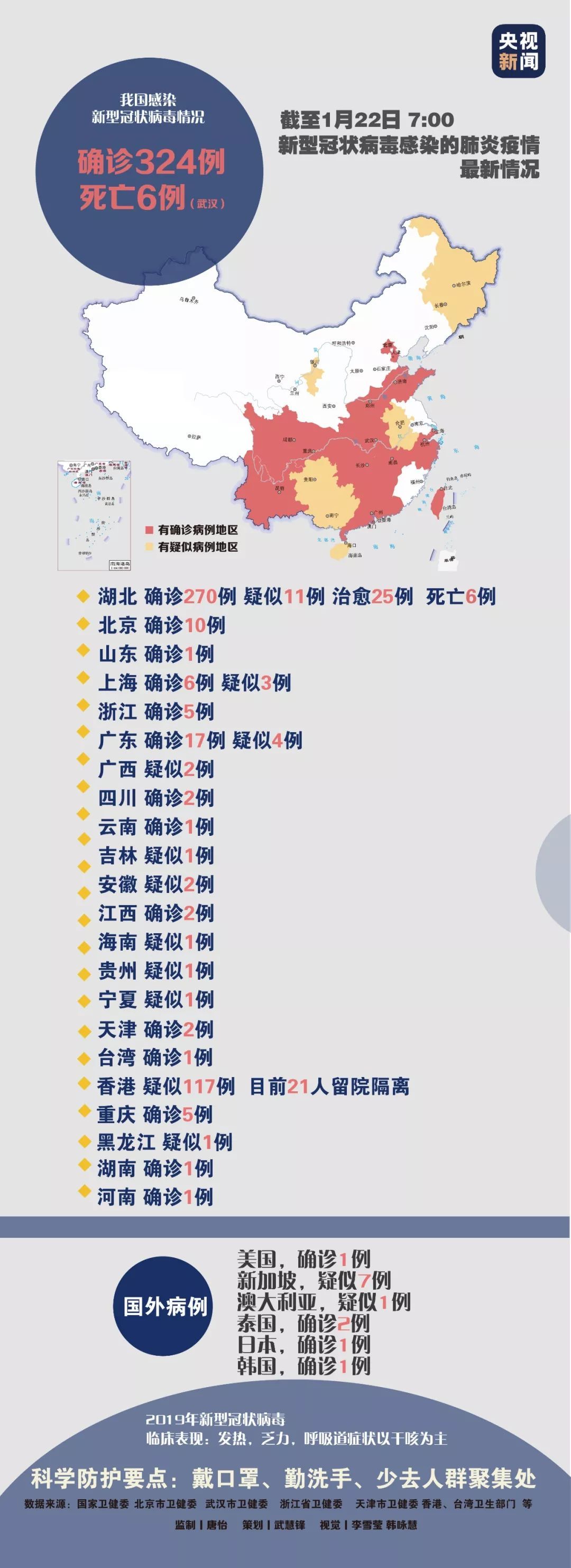 全国各地感染进度(全国感染病例)