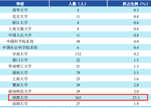 辽宁一职校3天报告177名感染者/辽宁职业中学