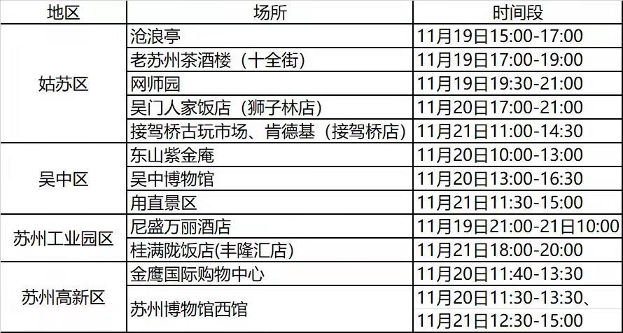 【上海疫情通报最新，上海疫情最新动态实时更新】