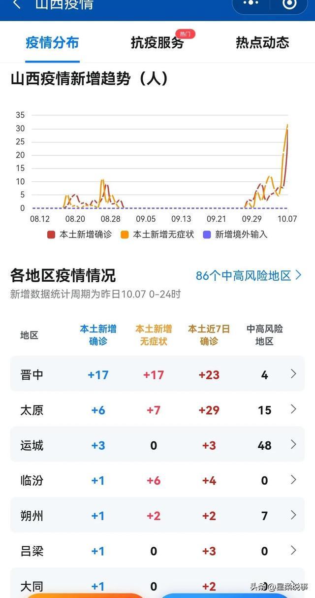 山西疫情最新情况/山西疫情最新情况轨迹