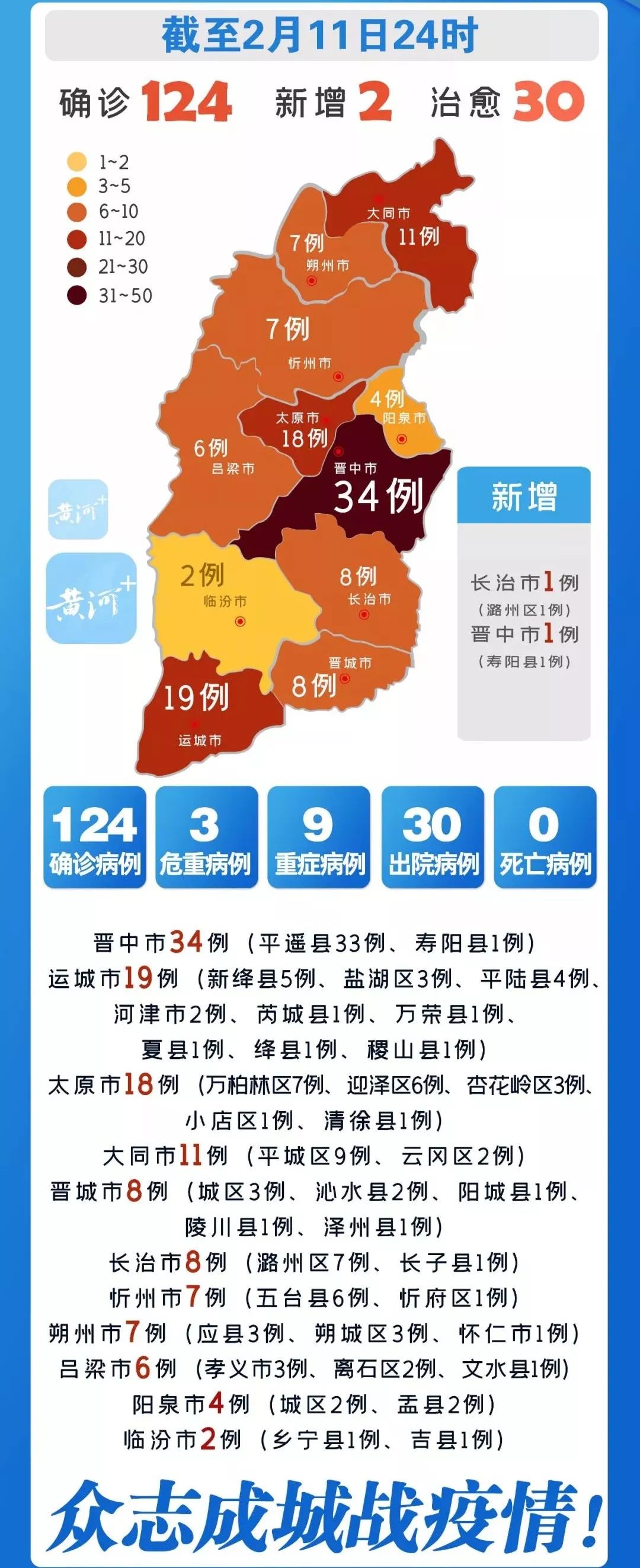 山西疫情最新情况/山西疫情最新情况轨迹