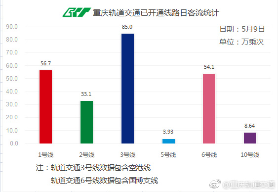 【5日重庆疫情速报，重庆疫情最新消息新增一例活动轨迹25日】