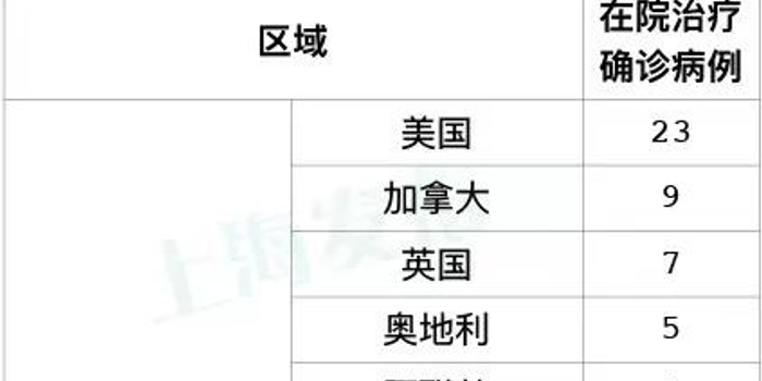 【上海新增2例本地确诊，上海新增2例本地确诊详情】