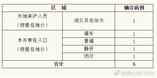 河北新增40例确诊病例均在石家庄(河北新增新型冠状病毒最新消息石家庄)