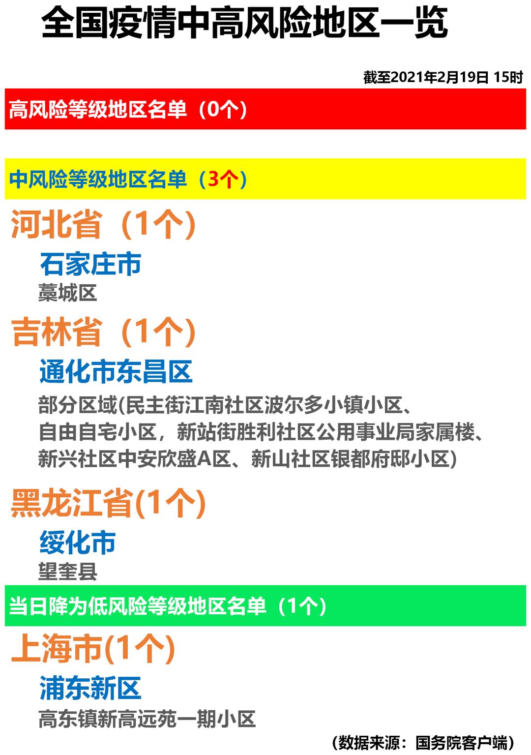 全国中高风险地区最新名单(全国中高风险地区名单最新一览表)