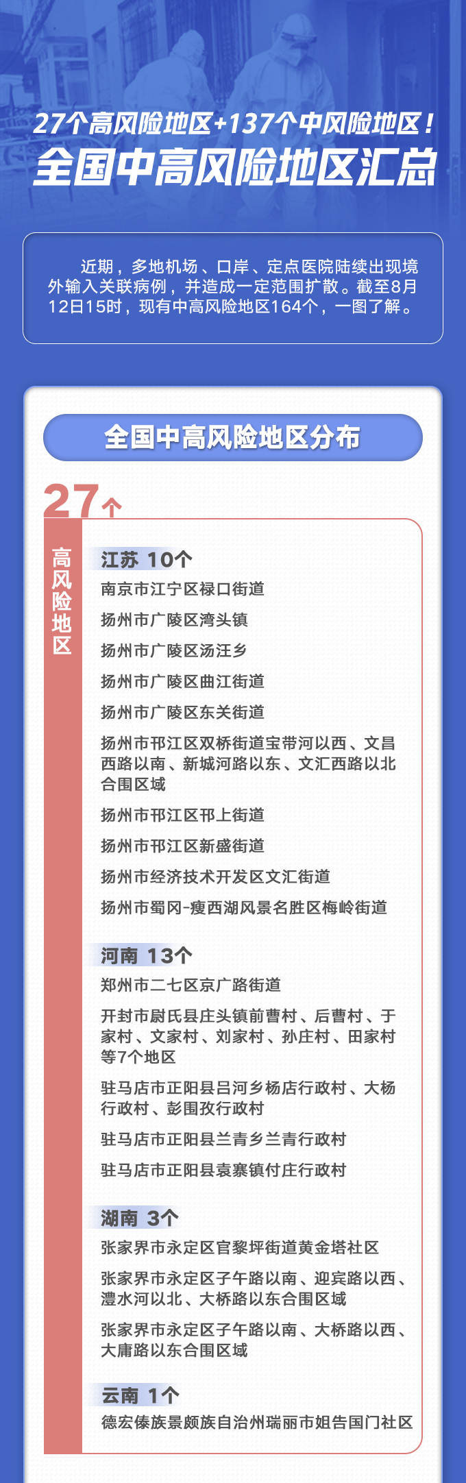 全国中高风险地区最新名单(全国中高风险地区名单最新一览表)