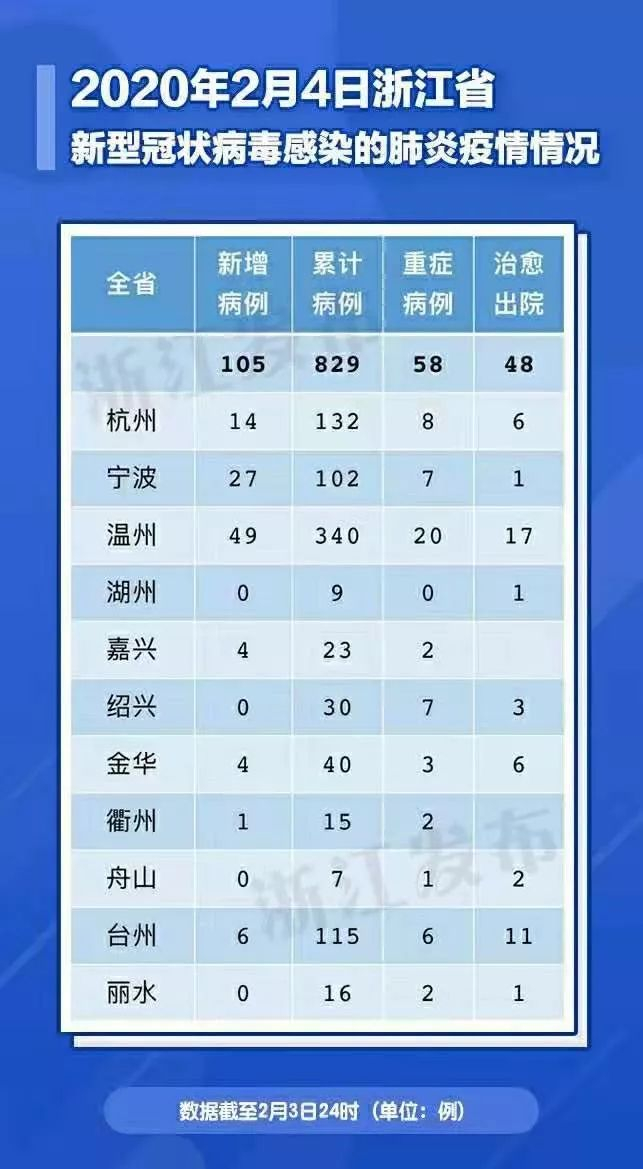 【浙江三地新增15例确诊病例，浙江三地新增15例确诊病例最新消息】