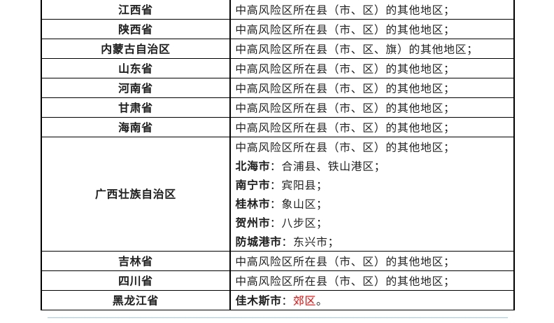 【江西中高风险地区名单，江西有中高风险地区吗】