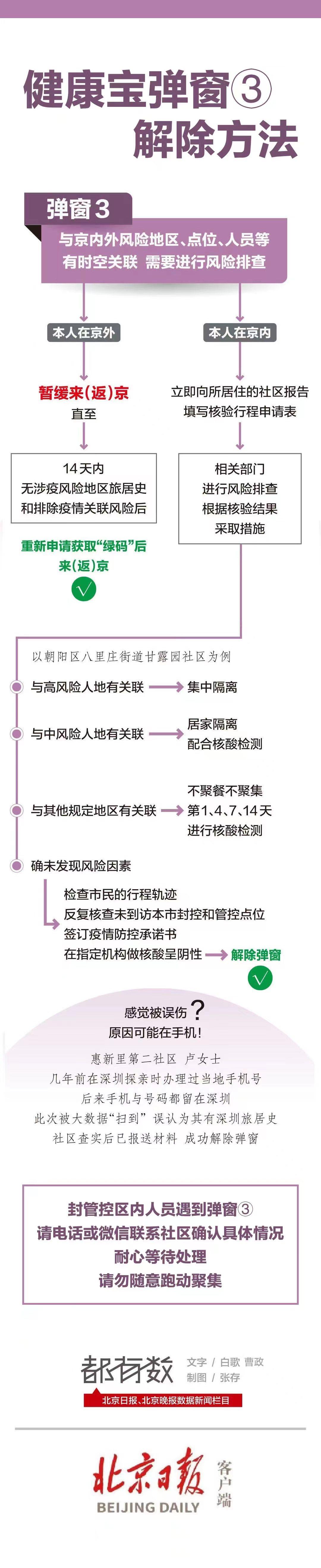 北京新增风险点位详情公布(北京新增风险区)