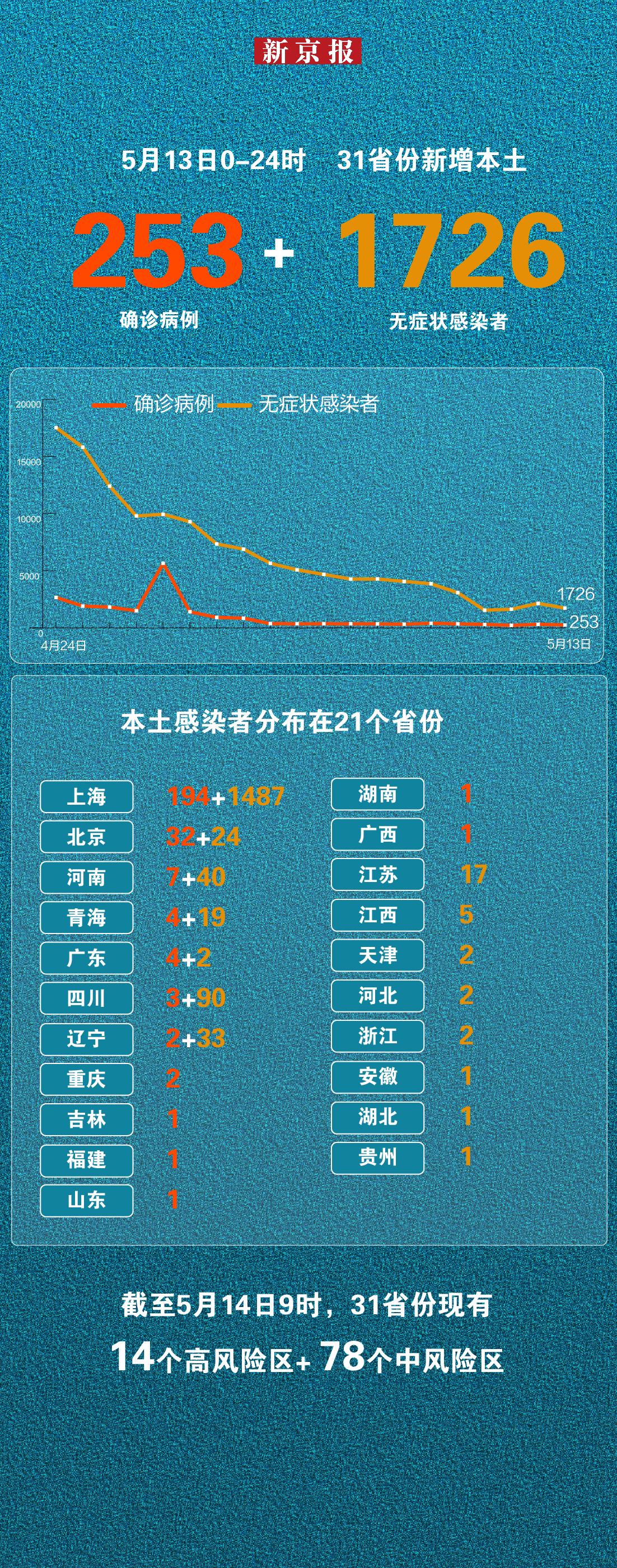 【吉林病例致一家感染，吉林病例致一家感染者死亡】