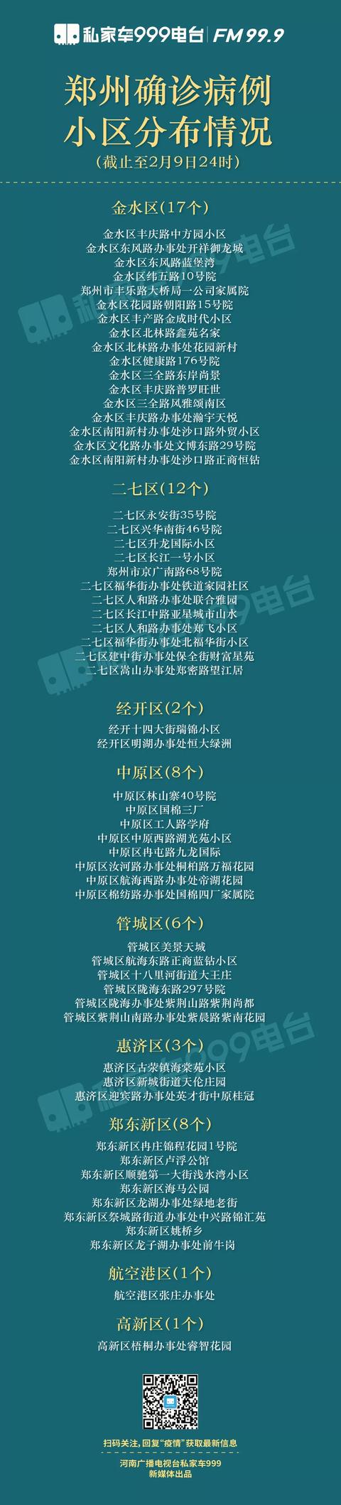 郑州发布16号通告(郑州16日新增病例详情)
