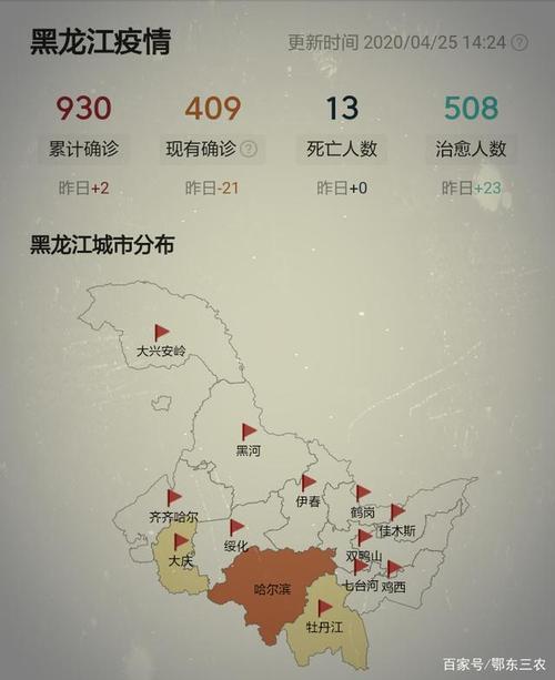 哈尔滨疫情最新消息今天封城了/哈尔滨疫情最新消息分布