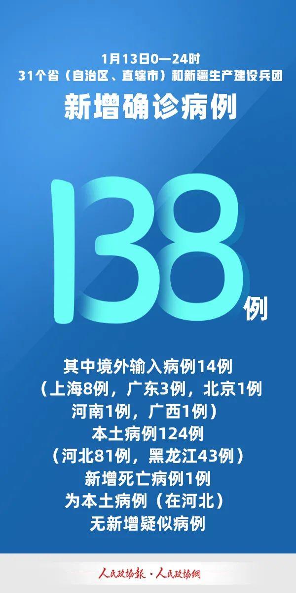 31省新增确诊22例其中本土8例(31省新增确诊6例 其中本土3例)