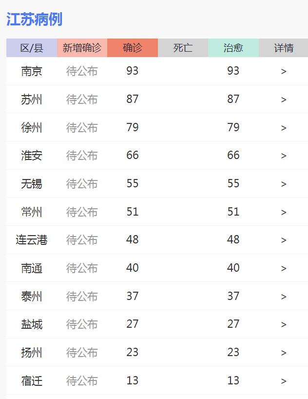 江苏疫情最新消息今天新增了15例(江苏疫情最新动态实时)