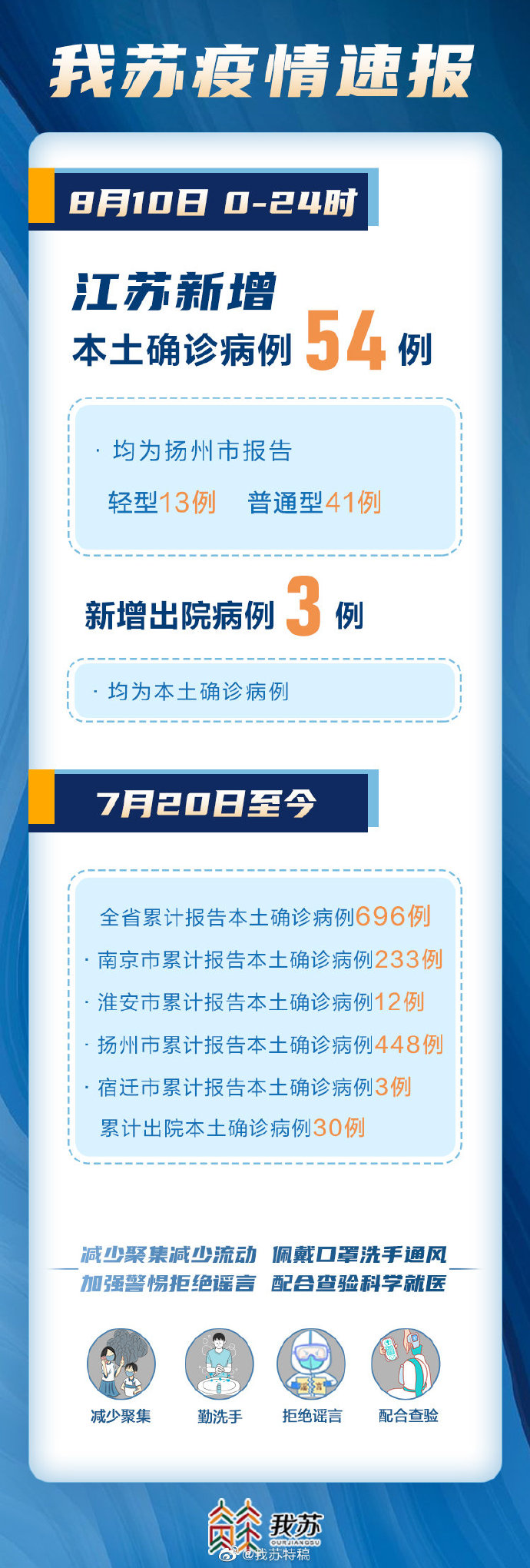 江苏疫情最新消息今天新增了15例(江苏疫情最新动态实时)