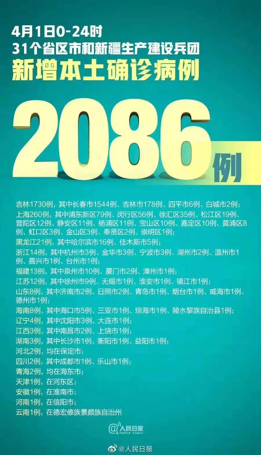 31省份新增本土确诊41例(31省份新增确诊病例69例其中本土病例48例)