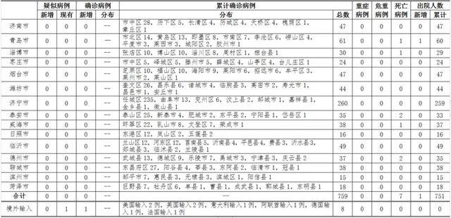 青岛疫情现隐匿传播/青岛疫情确诊病例行动轨迹
