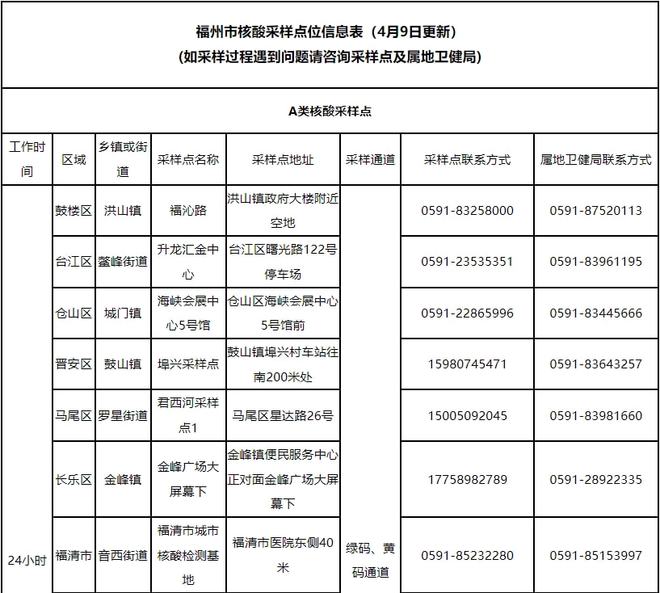 【全国至少48市公共场所不再查核酸，全国至少48市公共场所不再查核酸了吗】