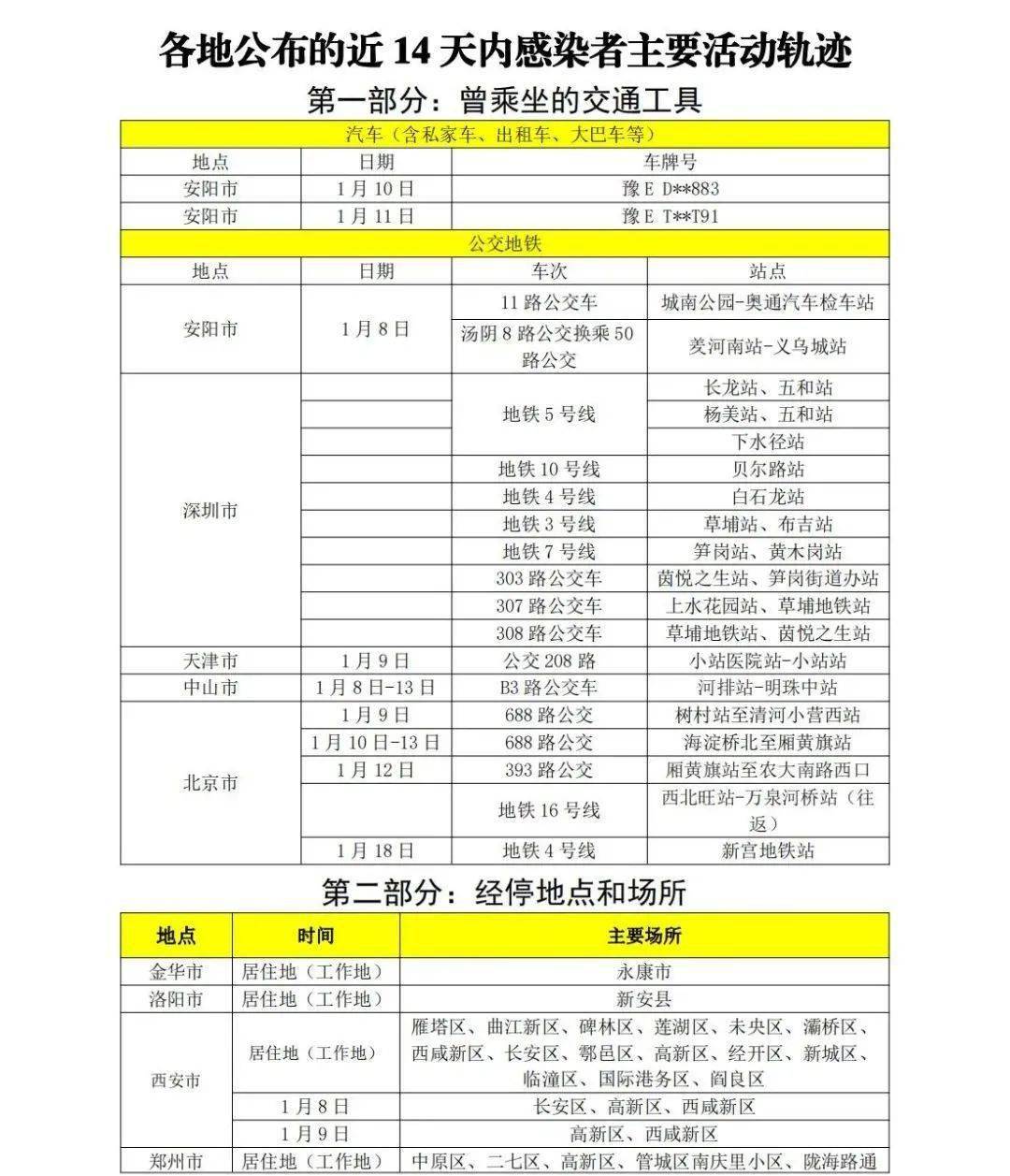 【北京中高风险地区最新名单最新，北京中高风险地区最新名单最新公布】