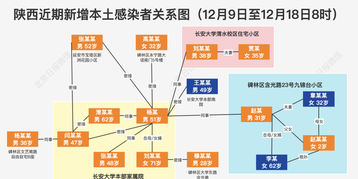 【陕西本轮疫情源头查清，陕西疫情溯源】