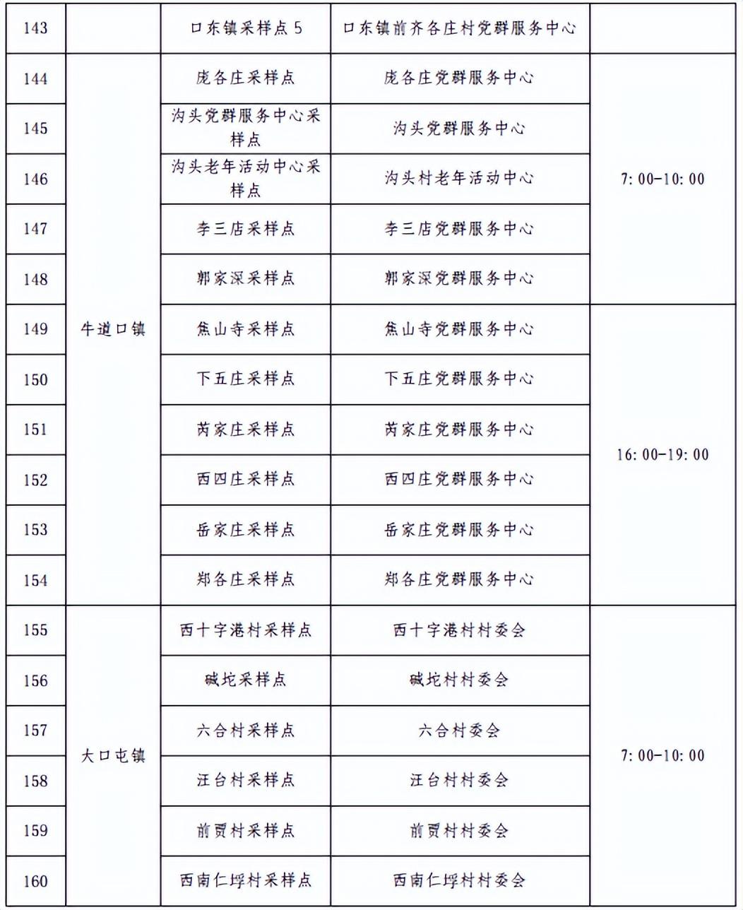 专家回应常态化做核酸安全吗/常态化核酸检测采样点什么意思