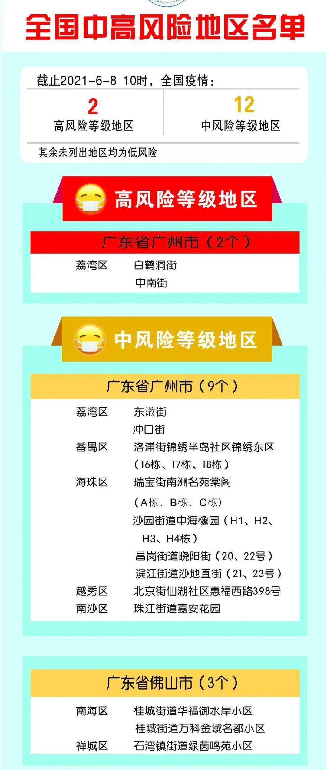 广东疫情中高风险地区最新名单(广东疫情中高风险地区目录)