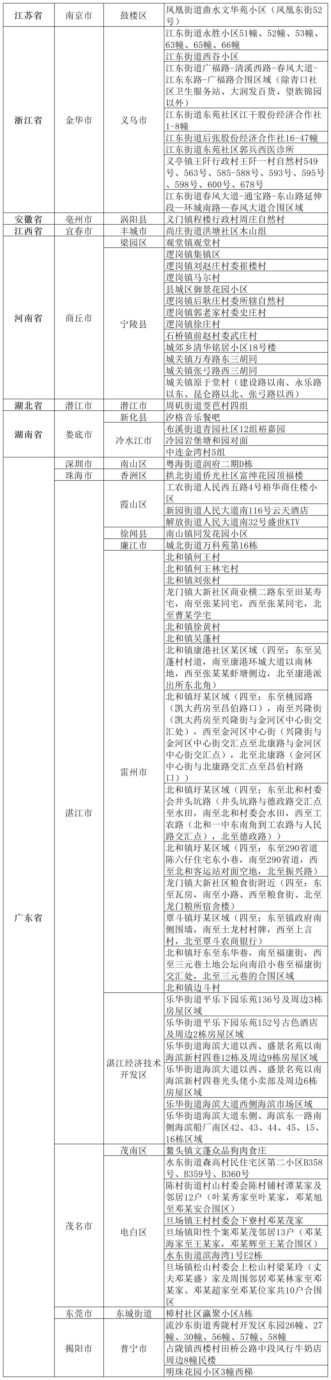 【北京一地调为高风险,北京一地调整为高风险地区】 【北京一地调为高风险,北京一地调整为高风险地区】