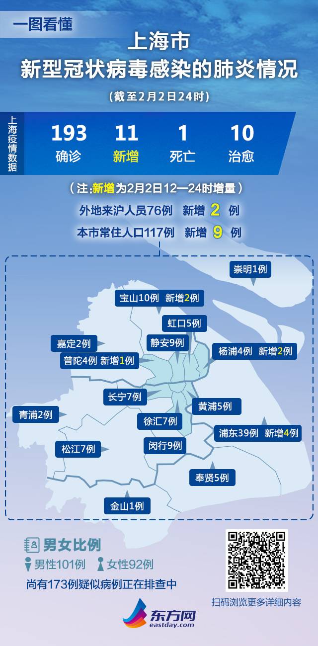 上海确诊病例/上海确诊病例活动轨迹公布最新