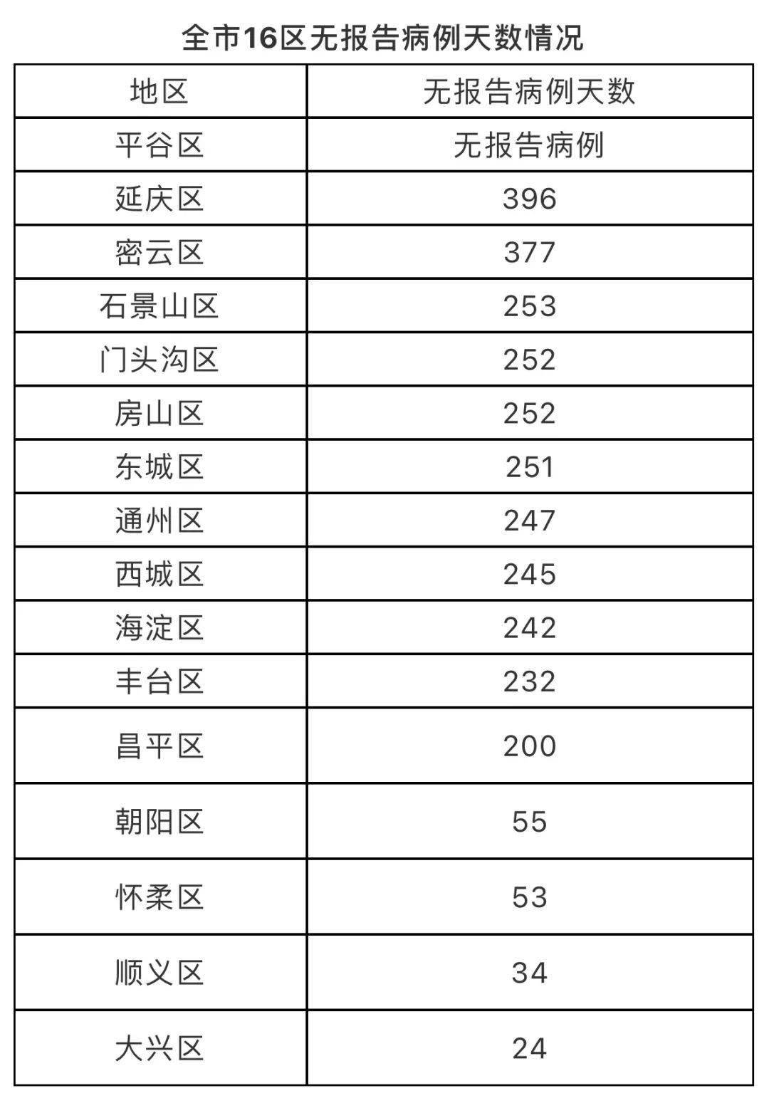 【北京新增21例感染者，北京新增21例详情】
