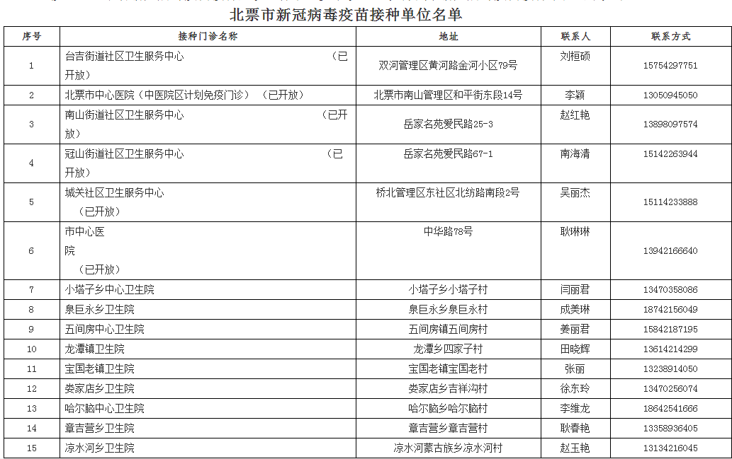 辽宁朝阳疫情最新消息(辽宁朝阳发布最新传染疫情)