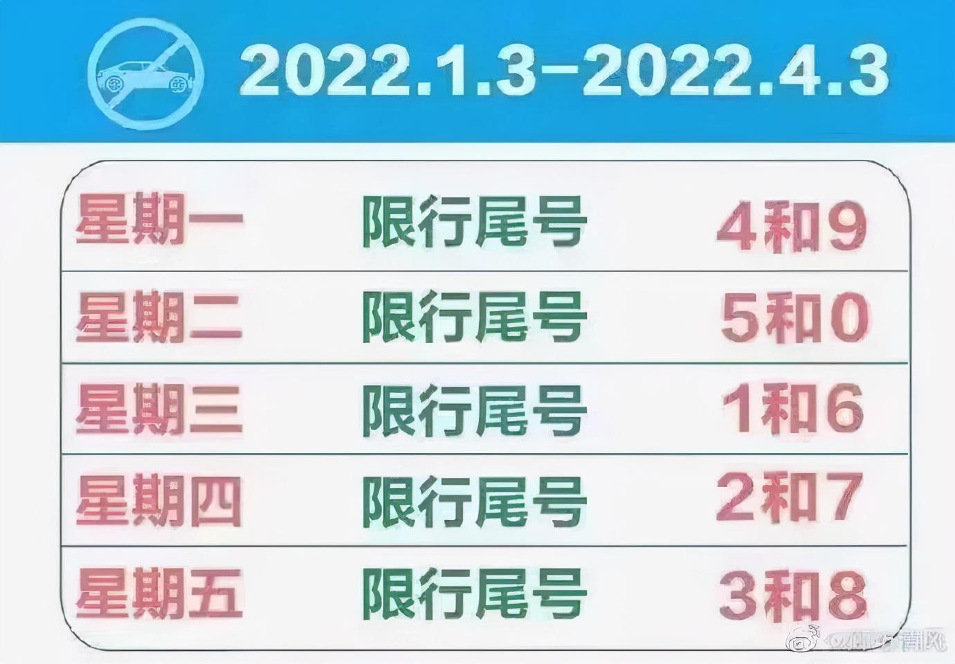 限号2022年9月最新限号时间/限号2022年9月最新限号时间表