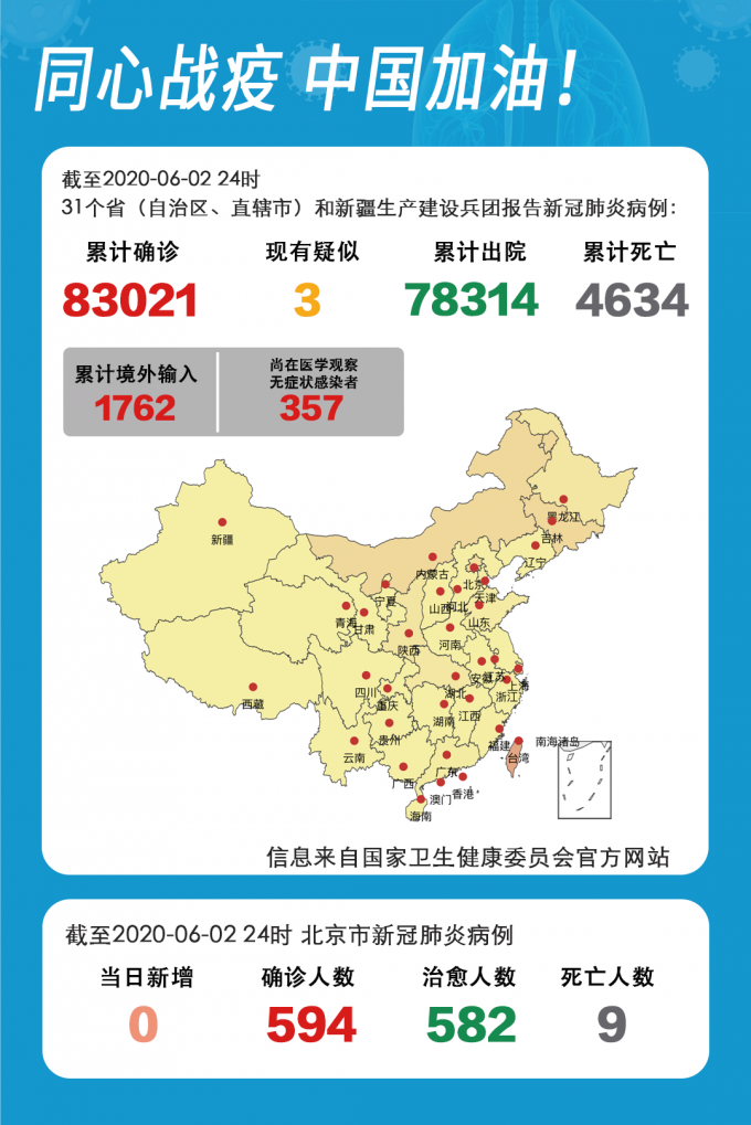 31省无新增本土/全国无新增本土病例